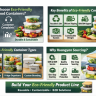 Eco-Friendly Food Container Supplier for B2B Buyers